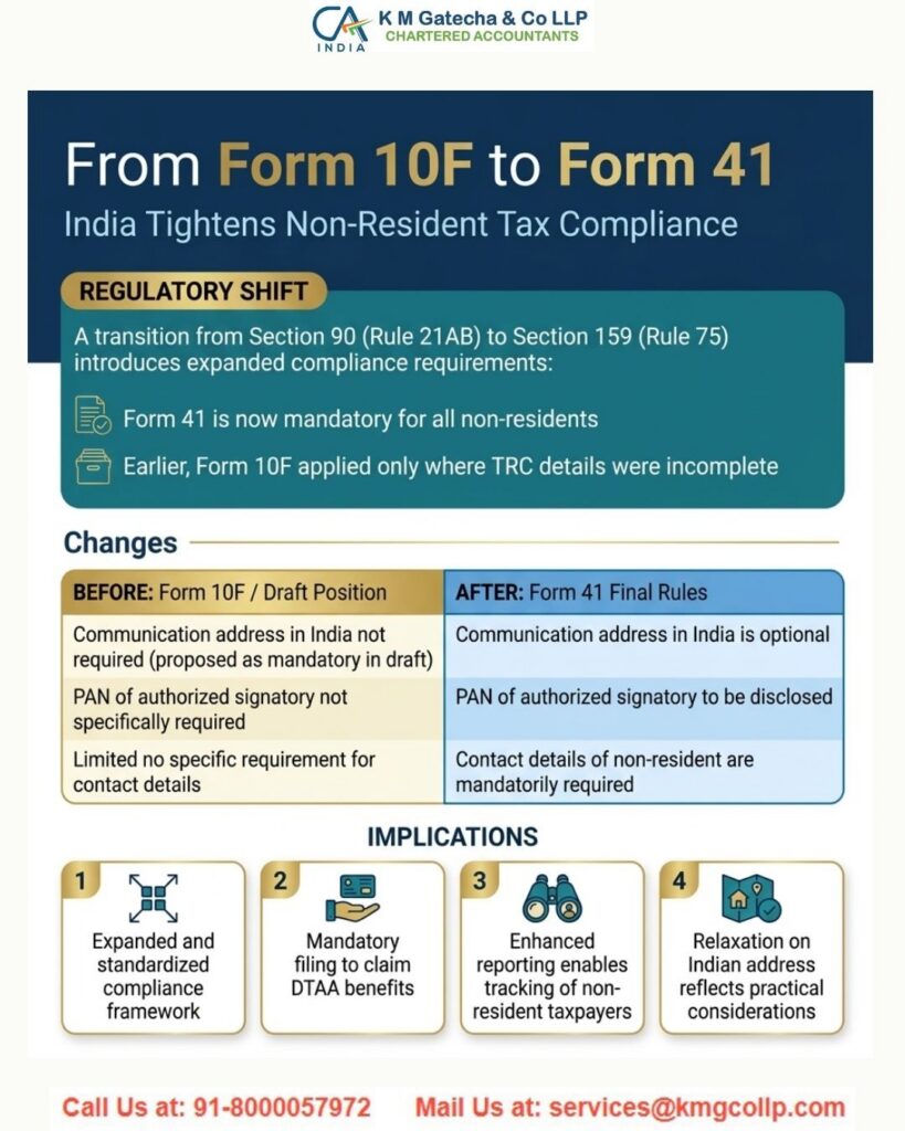 Form 10F to Form 41: India’s New Income Tax DTAA Compliance Era Explained Form 10F to Form 41: India’s New Income Tax DTAA Compliance Era Explained