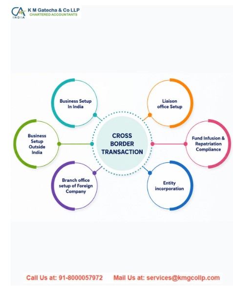 cross border services