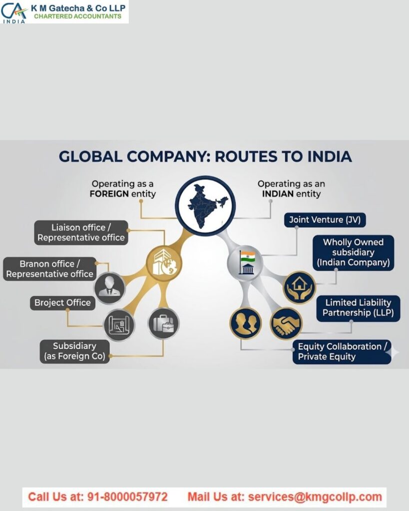 Step-by-Step Guide to Establishing a Foreign Company in India Step-by-Step Guide to Establishing a Foreign Company in India