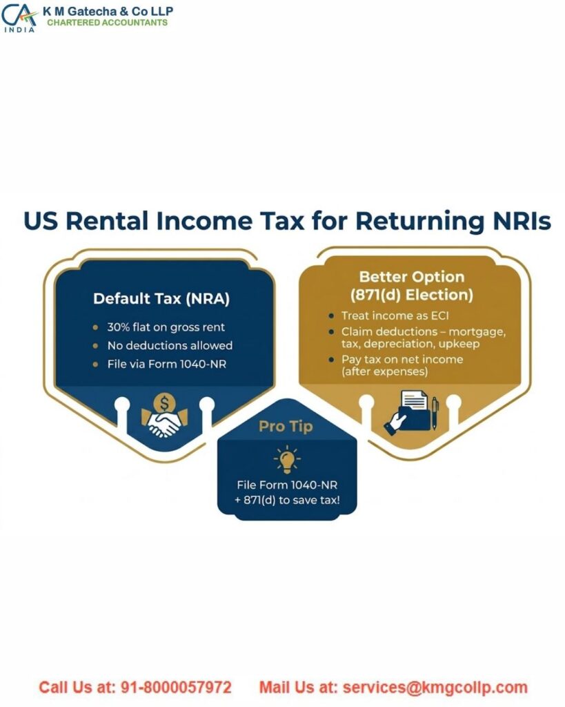 US Tax Return Filing Services for NRIs US Tax Return Filing Services for NRIs