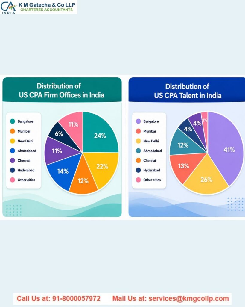 U.S. CPA Services in India U.S. CPA Services in India