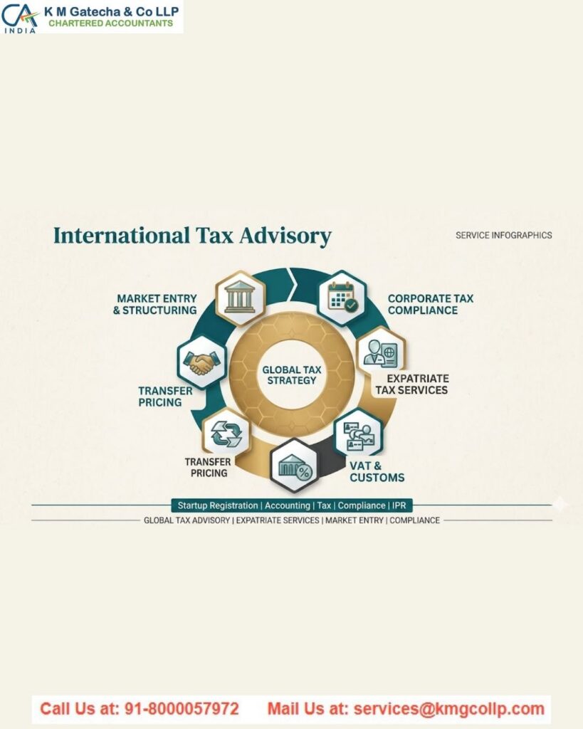 International Tax Advisor in India International Tax Advisor in India