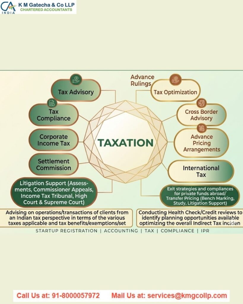 International Tax Advisor in India International Tax Advisor in India