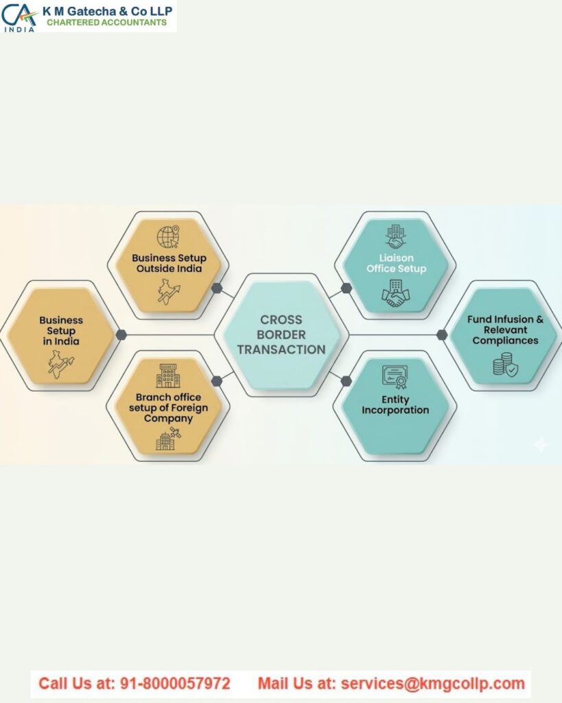 Cross Border Taxation Services Cross Border Taxation Services