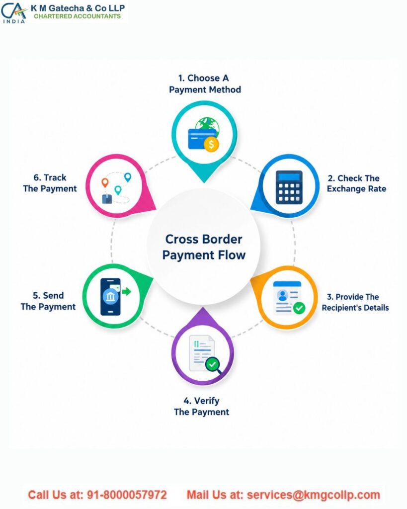 Cross Border Taxation Services Cross Border Taxation Services