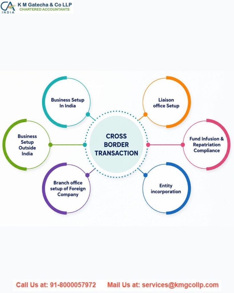Cross Border Taxation Services Cross Border Taxation Services