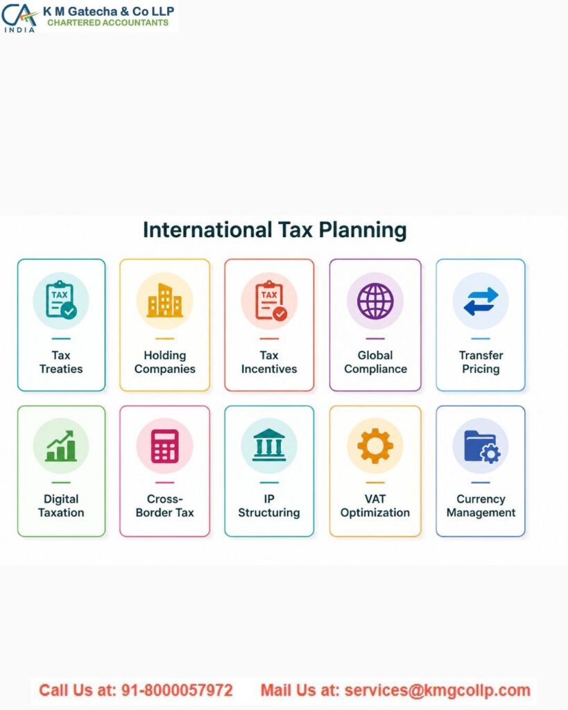 International Tax Planning Services International Tax Planning Services