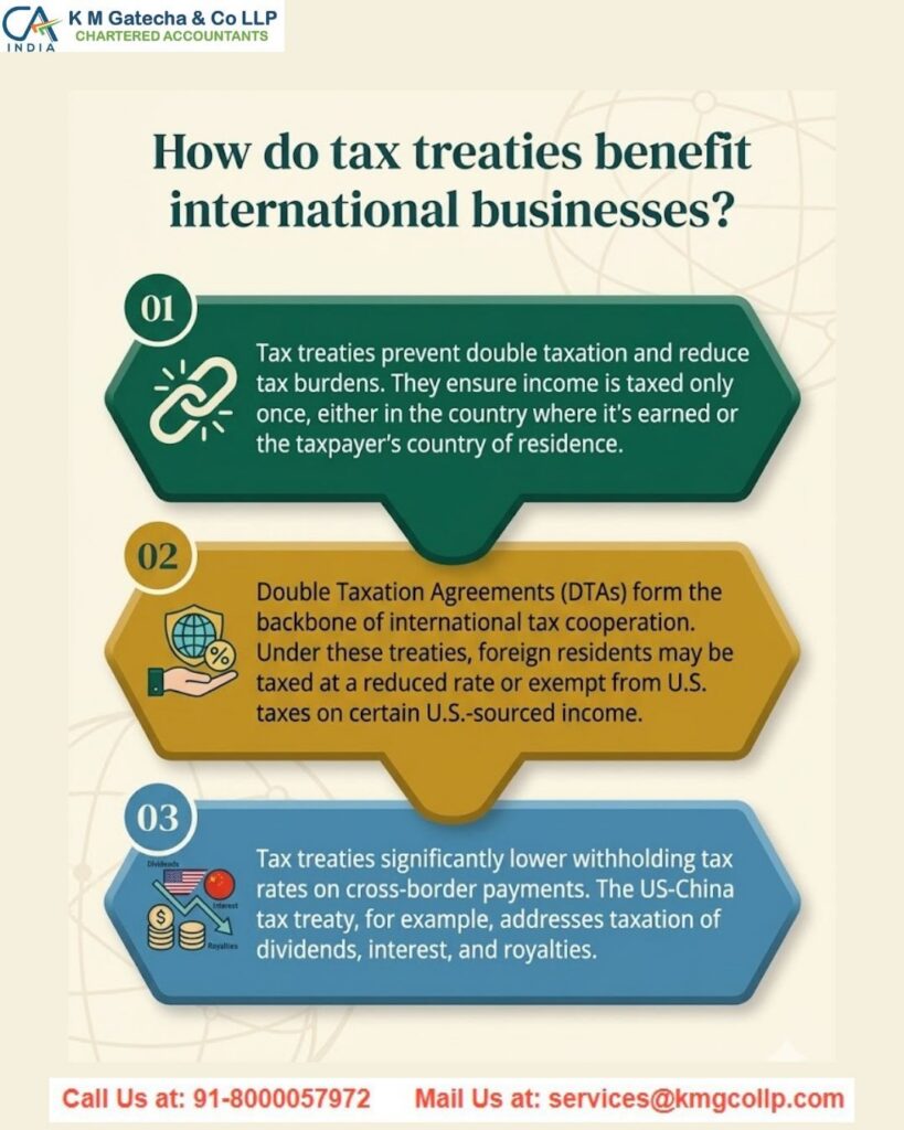 International Taxation Services International Taxation Services