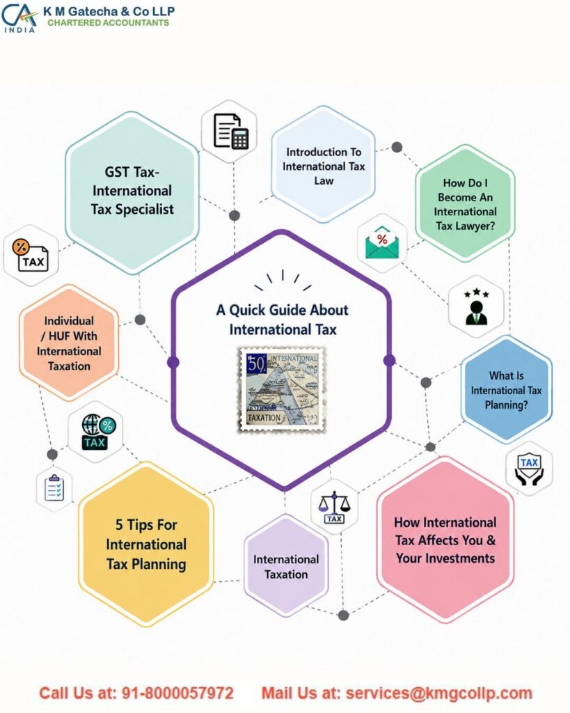 How to Choose the Right International Tax Advisor in India How to Choose the Right International Tax Advisor in India