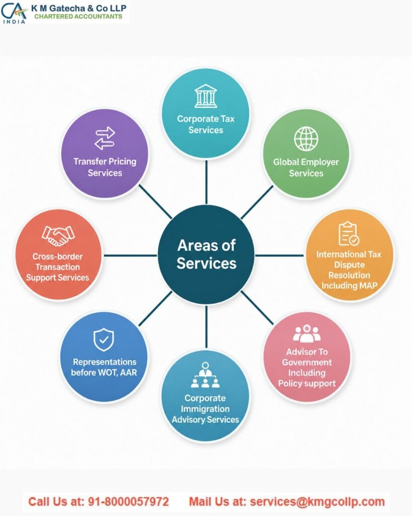 How to Choose the Right International Tax Advisor in India How to Choose the Right International Tax Advisor in India