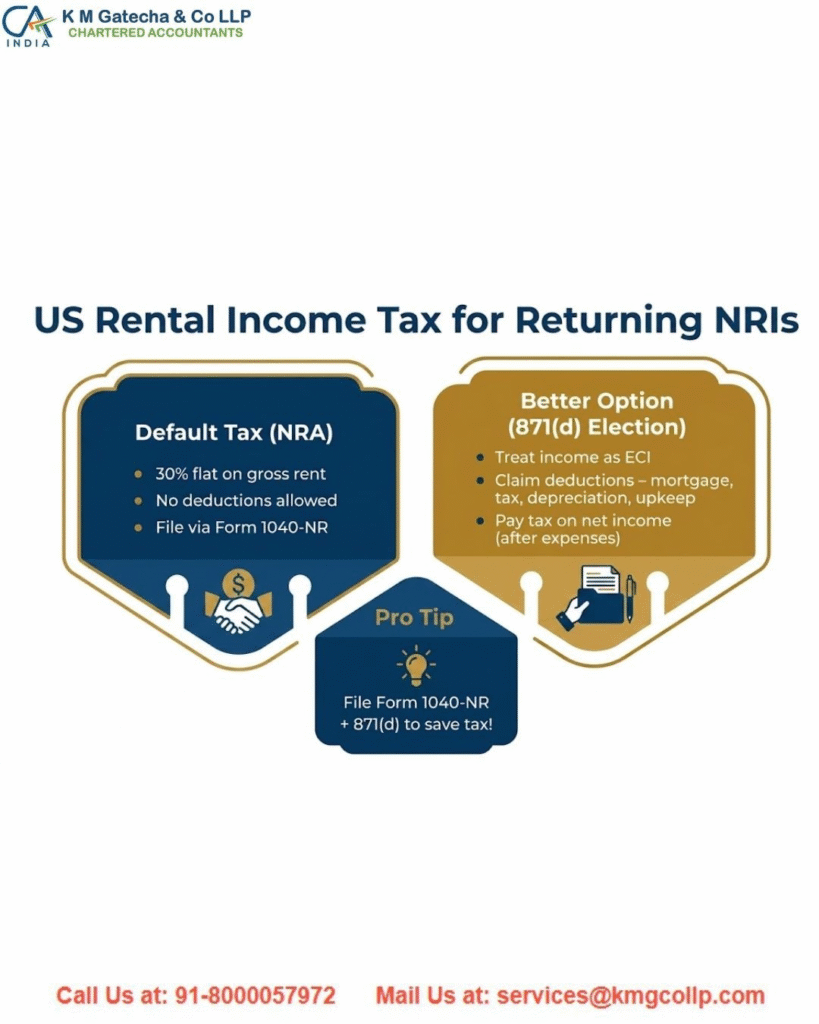 US Tax Returns for NRIs: Complete Filing Guide for 2025 US Tax Returns for NRIs: Complete Filing Guide for 2025