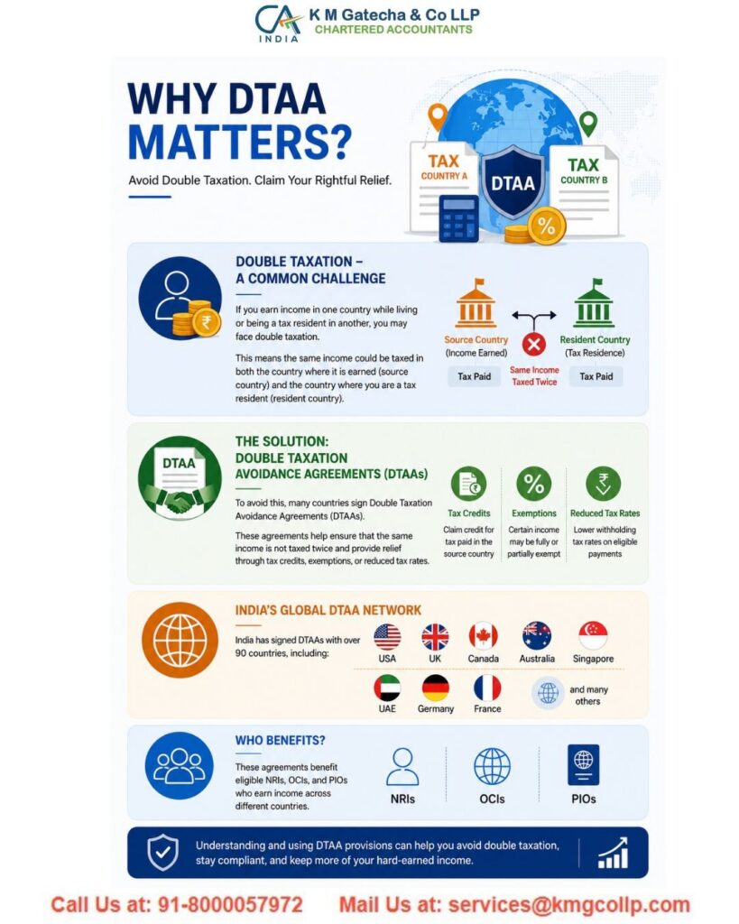 DTAA Benefits for NRIs, OCIs, and PIOs: A Complete Guide DTAA Benefits for NRIs, OCIs, and PIOs: A Complete Guide