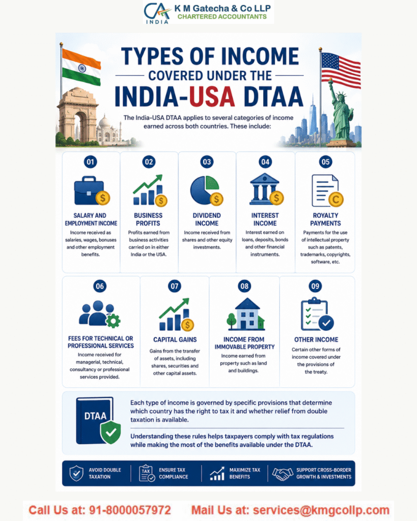 DTAA Between India and USA: Complete Guide to Double Taxation Avoidance DTAA Between India and USA: Complete Guide to Double Taxation Avoidance