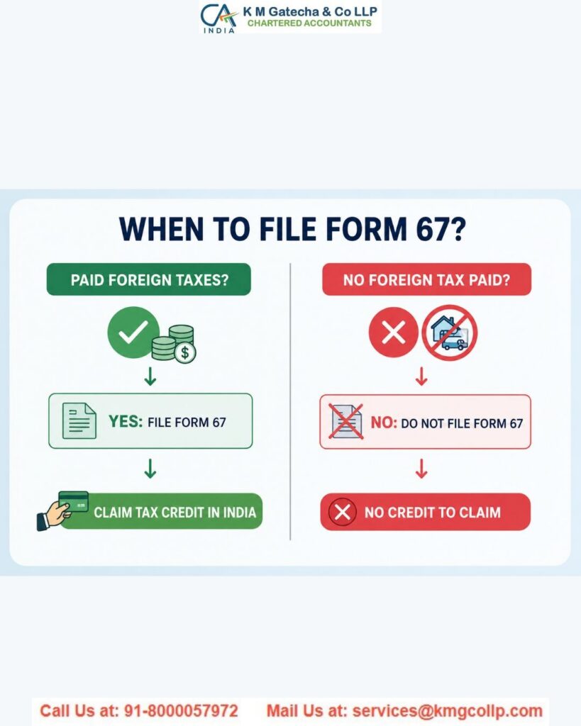 Foreign Tax Credit (FTC): Importance, Meaning & How to Claim in India Foreign Tax Credit (FTC): Importance, Meaning & How to Claim in India