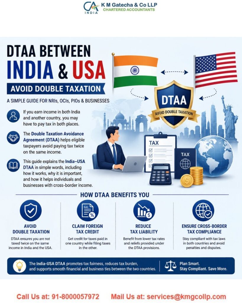 What is a Double Taxation Avoidance Agreement (DTAA)? A Complete Guide What is a Double Taxation Avoidance Agreement (DTAA)? A Complete Guide