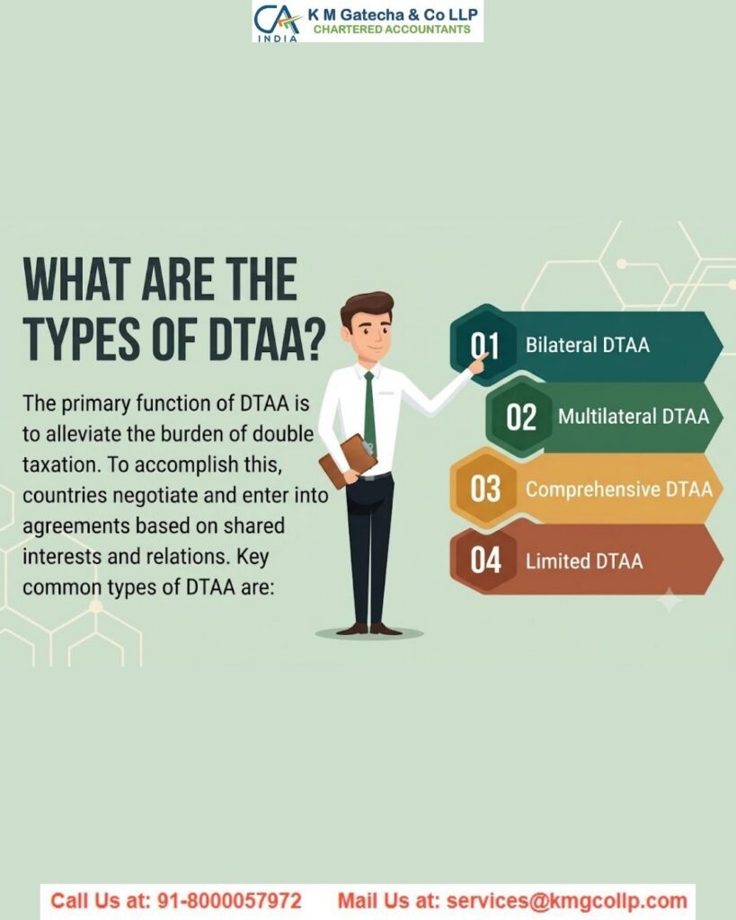 Complete Guide to India-USA DTAA: Tax Relief, Rates & ITR Filing Complete Guide to India-USA DTAA: Tax Relief, Rates & ITR Filing