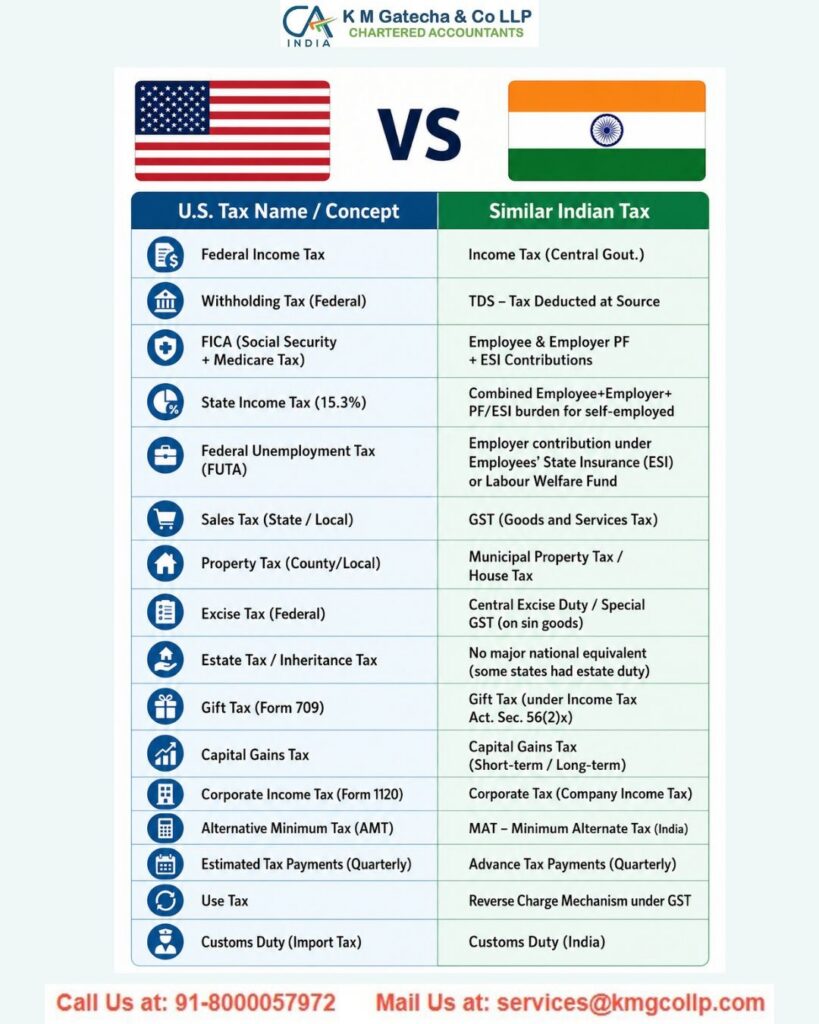 Tax Guide for Americans Living in India (2025)