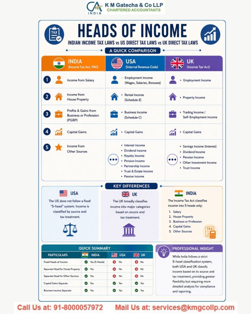 Tax Guide for Americans Living in India (2025) Tax Guide for Americans Living in India (2025)