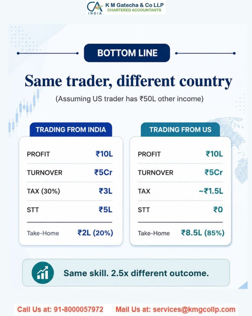 Tax Guide for Americans Living in India (2025) Tax Guide for Americans Living in India (2025)