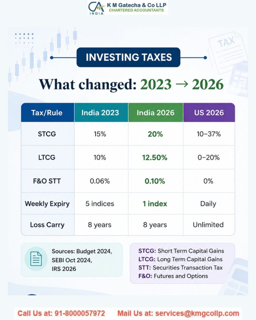 Tax Guide for Americans Living in India (2025) Tax Guide for Americans Living in India (2025)