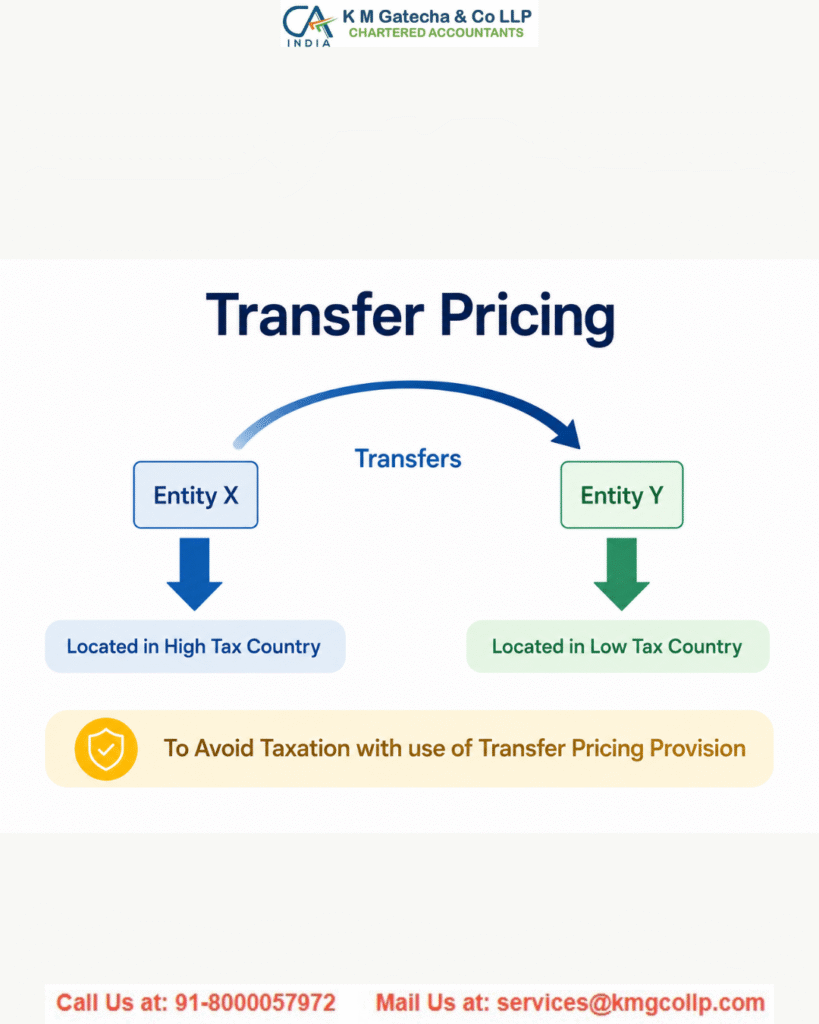 International Tax Compliance and Transfer Pricing: A Complete Guide International Tax Compliance and Transfer Pricing: A Complete Guide