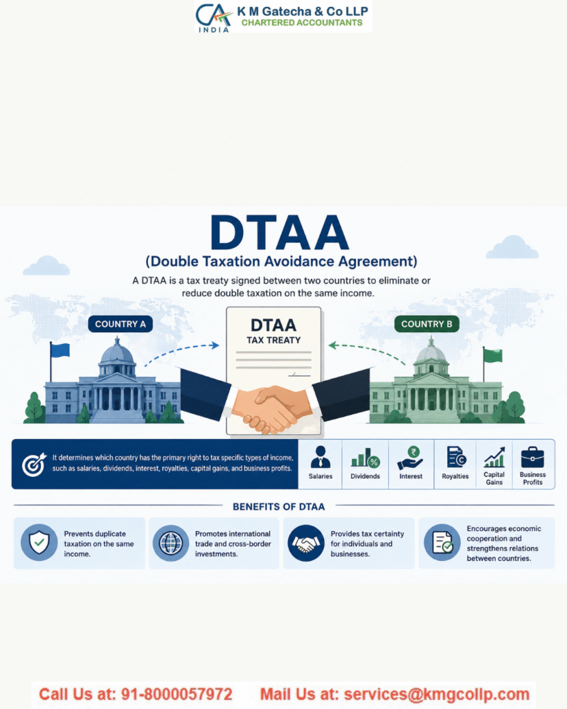 DTAA Between India and USA: Complete Guide to Double Taxation Avoidance DTAA Between India and USA: Complete Guide to Double Taxation Avoidance