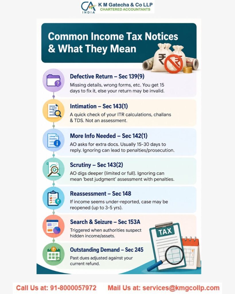 Income Tax Scrutiny Notice: Meaning, Types, Process and How to Respond Income Tax Scrutiny Notice: Meaning, Types, Process and How to Respond