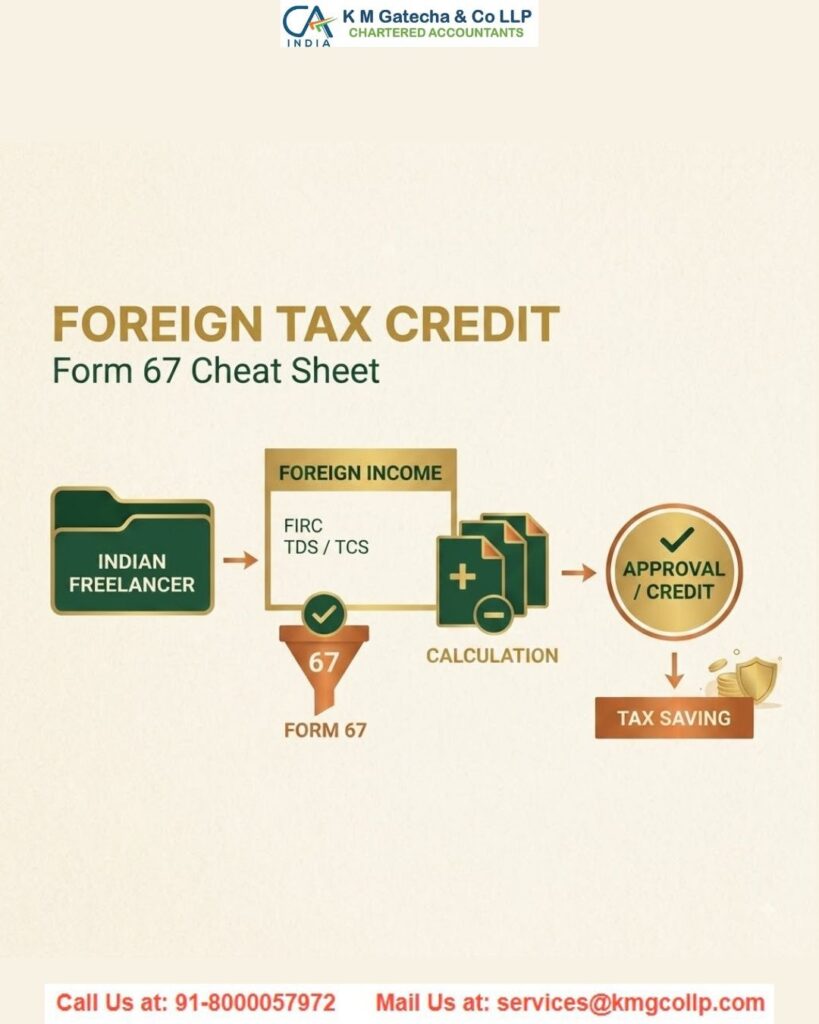 Foreign Tax Credit in India: Eligibility, Rules, Calculation and How to Claim FTC Foreign Tax Credit in India: Eligibility, Rules, Calculation and How to Claim FTC