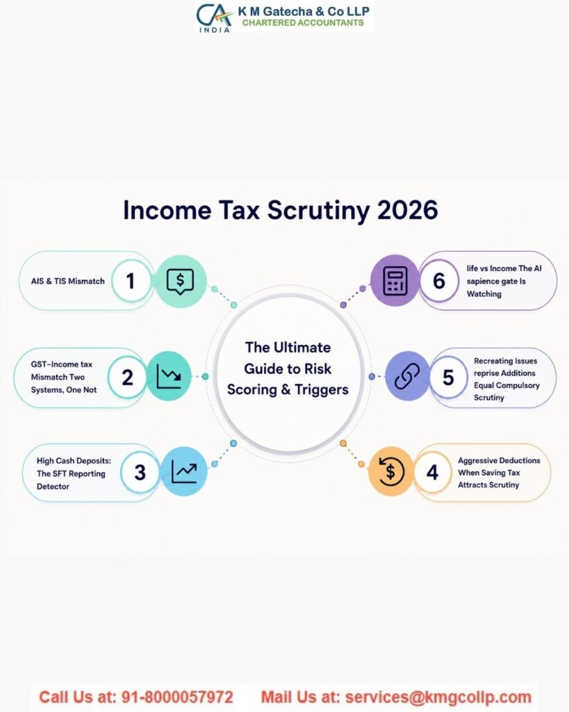 Income Tax Scrutiny Advisory Income Tax Scrutiny Advisory