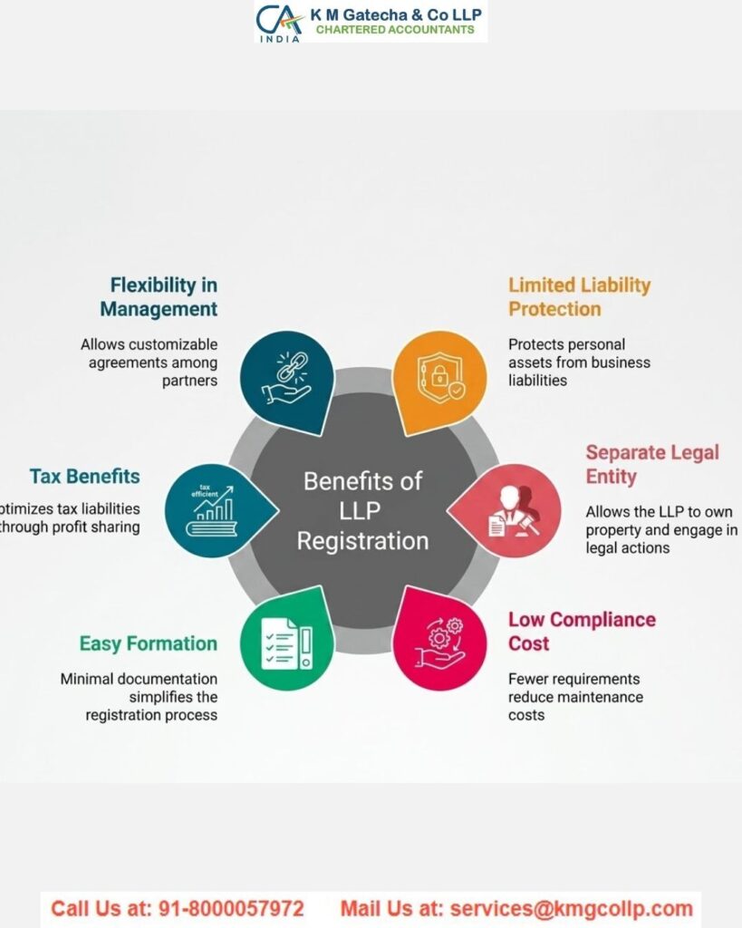 Simplify LLP Registration in Ahmedabad with KMG CO LLP Simplify LLP Registration in Ahmedabad with KMG CO LLP