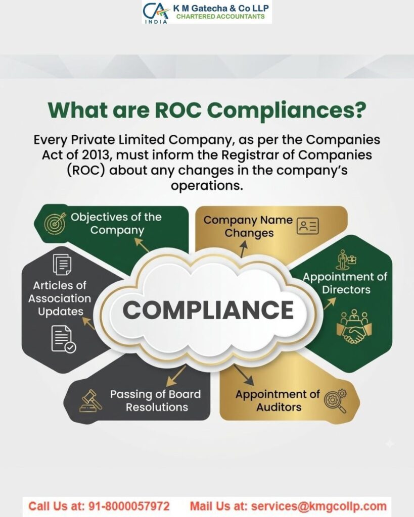 What is ROC Compliance for Private Limited Companies? What is ROC Compliance for Private Limited Companies?