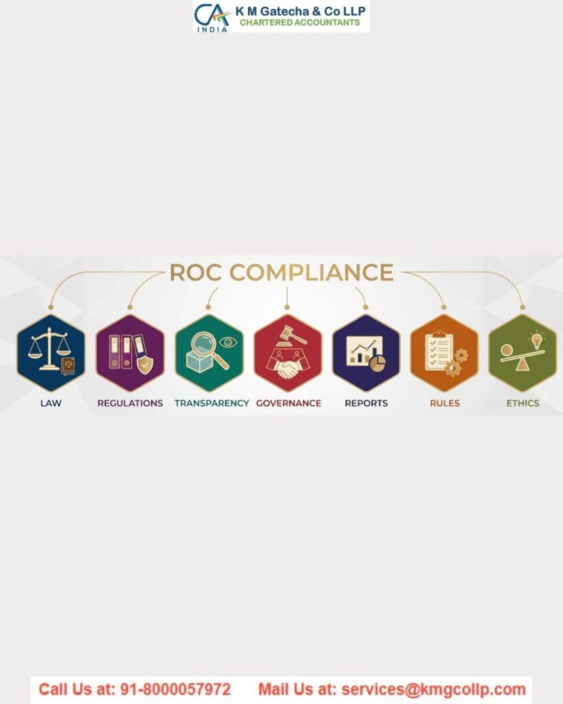 ROC Compliance Services in India: Annual Filings, Returns and Deadlines ROC Compliance Services in India: Annual Filings, Returns and Deadlines