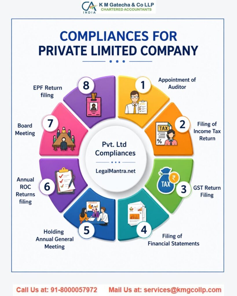 ROC Compliance Services in India: Annual Filings, Returns and Deadlines ROC Compliance Services in India: Annual Filings, Returns and Deadlines