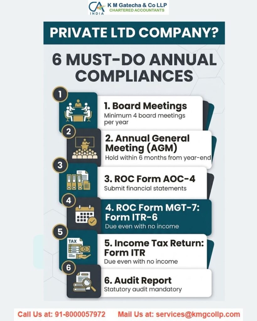 ROC Compliance Services in India: Annual Filings, Returns and Deadlines ROC Compliance Services in India: Annual Filings, Returns and Deadlines