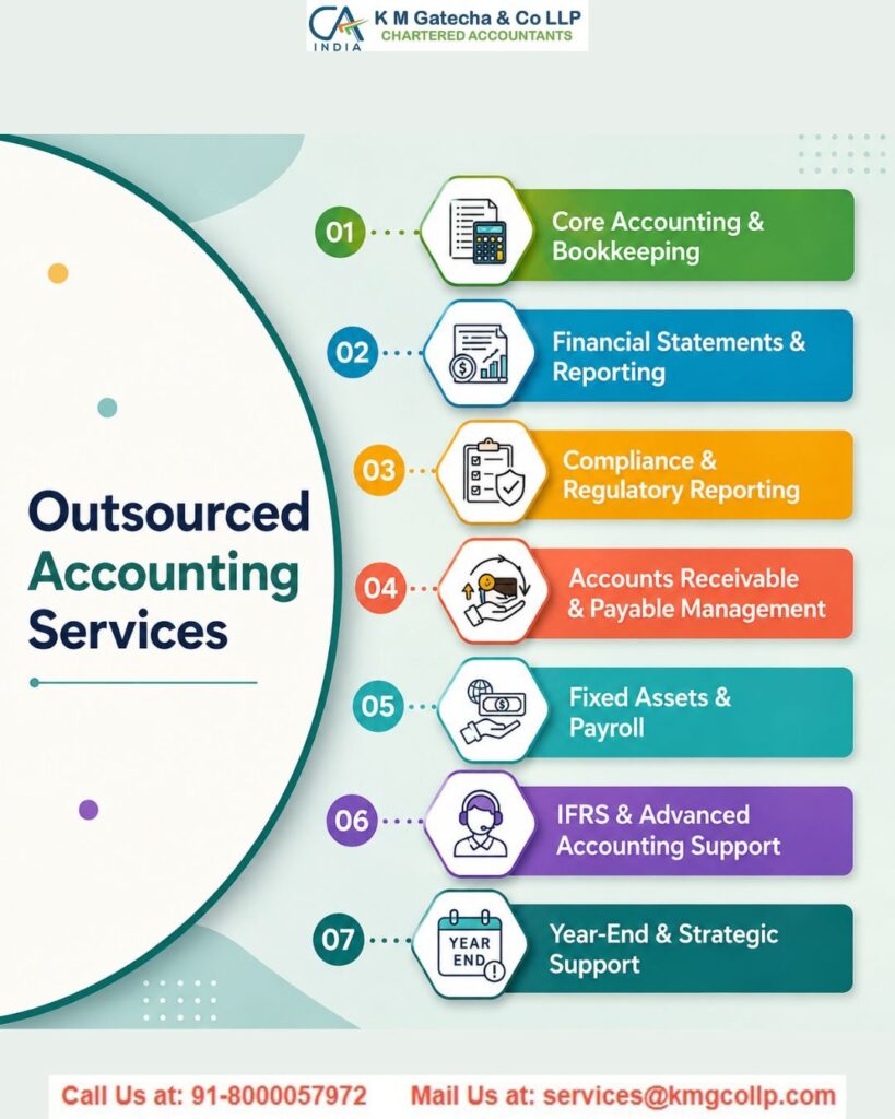 Accounting and Bookkeeping Outsourcing Services in India Accounting and Bookkeeping Outsourcing Services in India