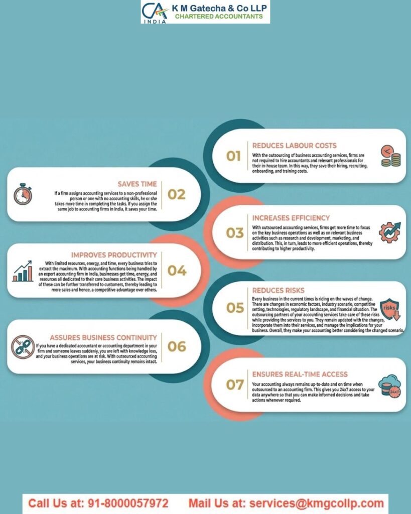 Accounting and Bookkeeping Outsourcing Services in India Accounting and Bookkeeping Outsourcing Services in India