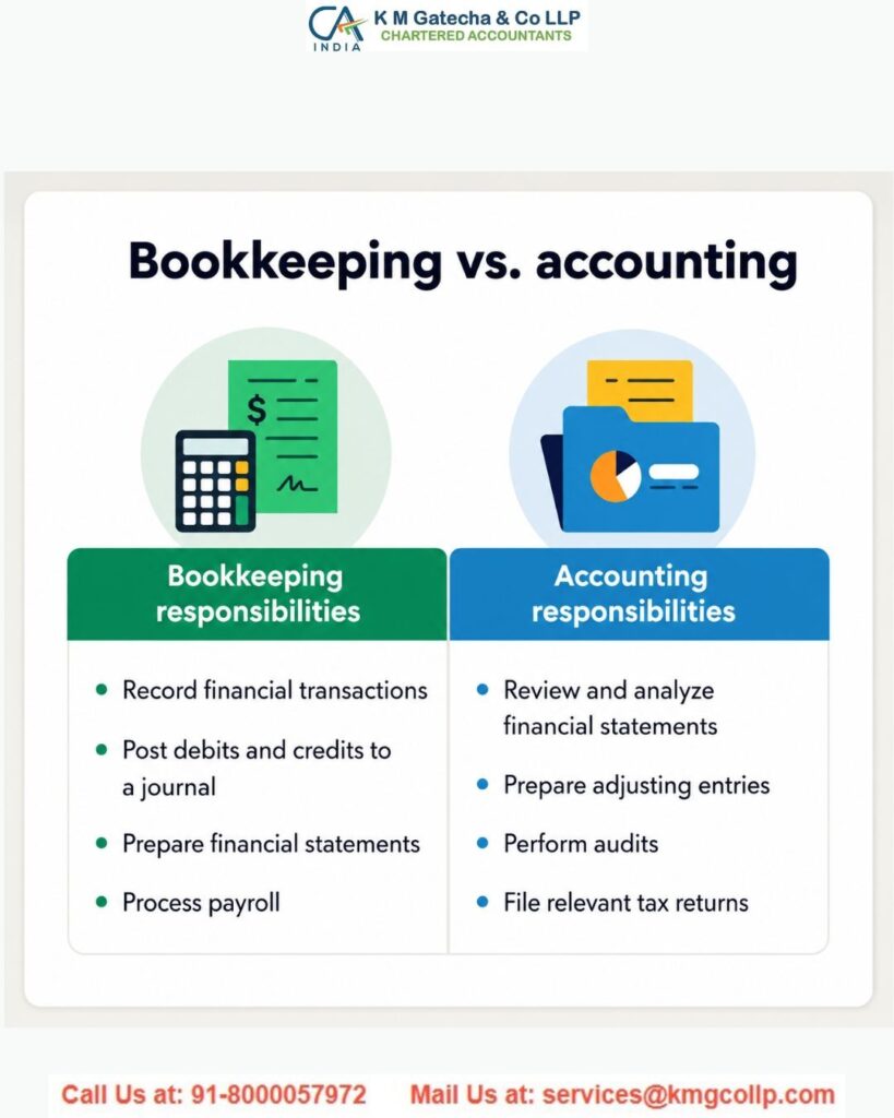 What Exactly Are Bookkeeping Services What Exactly Are Bookkeeping Services
