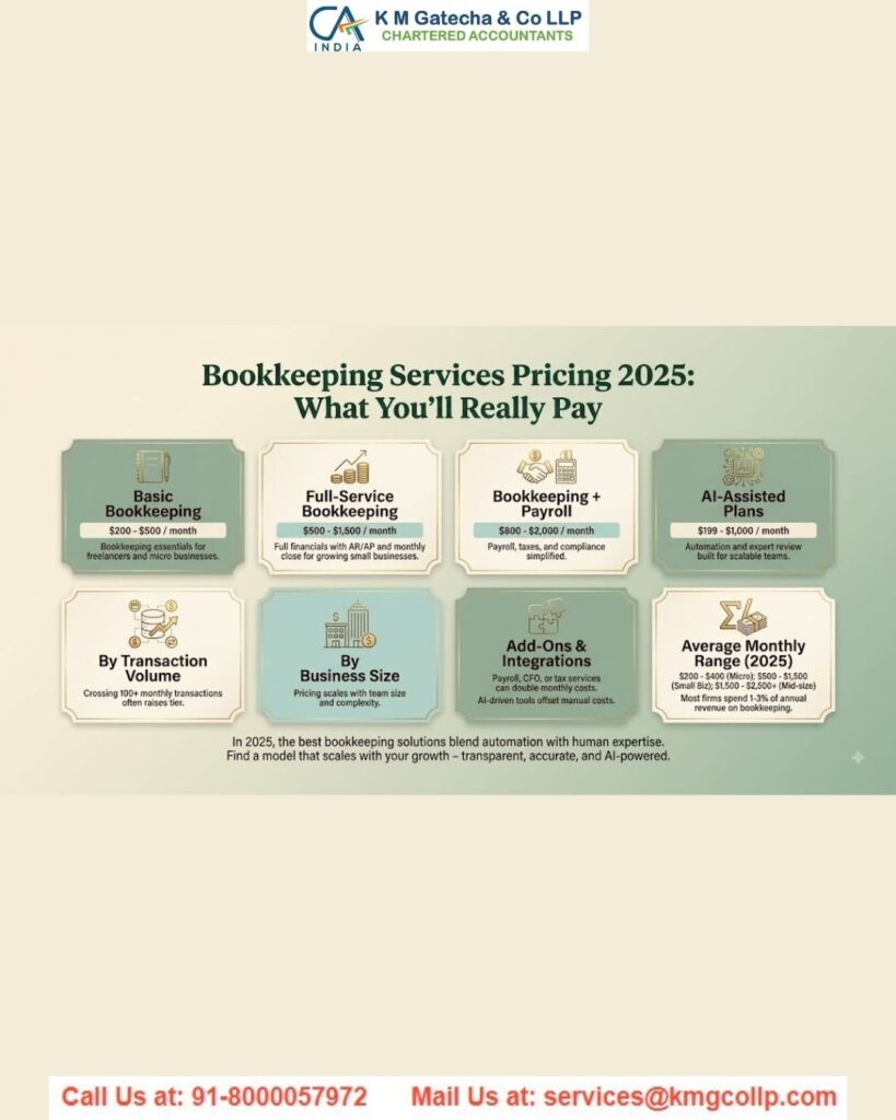 What Exactly Are Bookkeeping Services What Exactly Are Bookkeeping Services