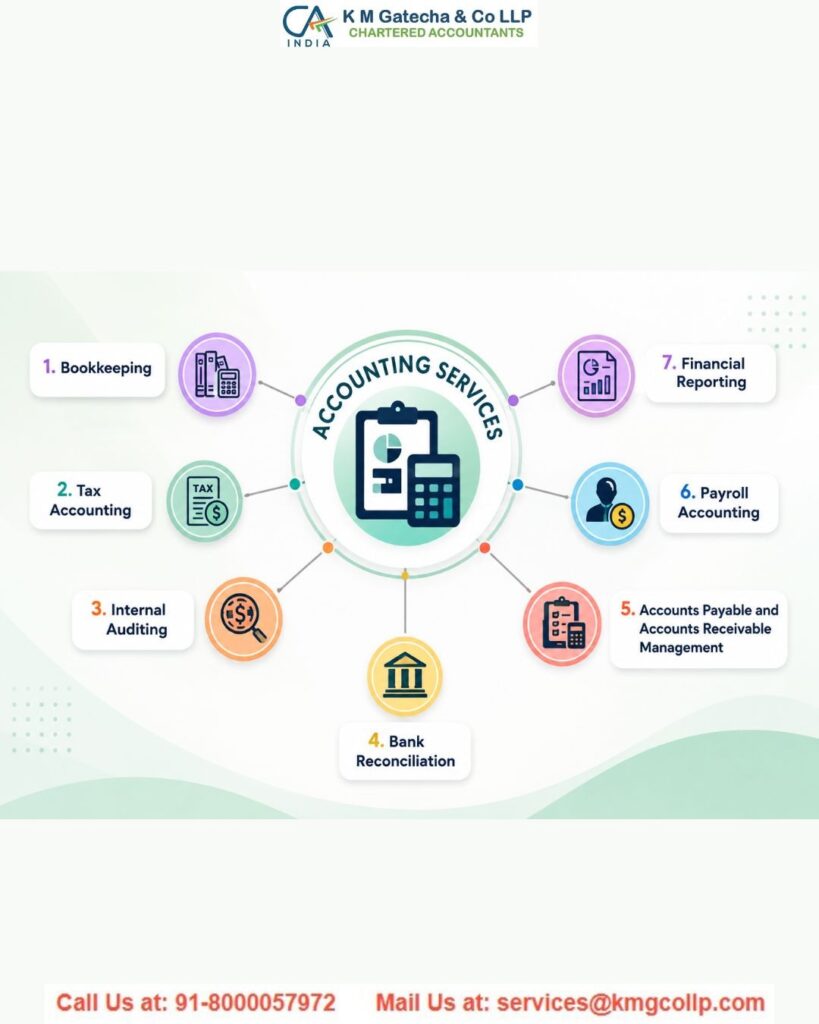 What Exactly Are Bookkeeping Services What Exactly Are Bookkeeping Services