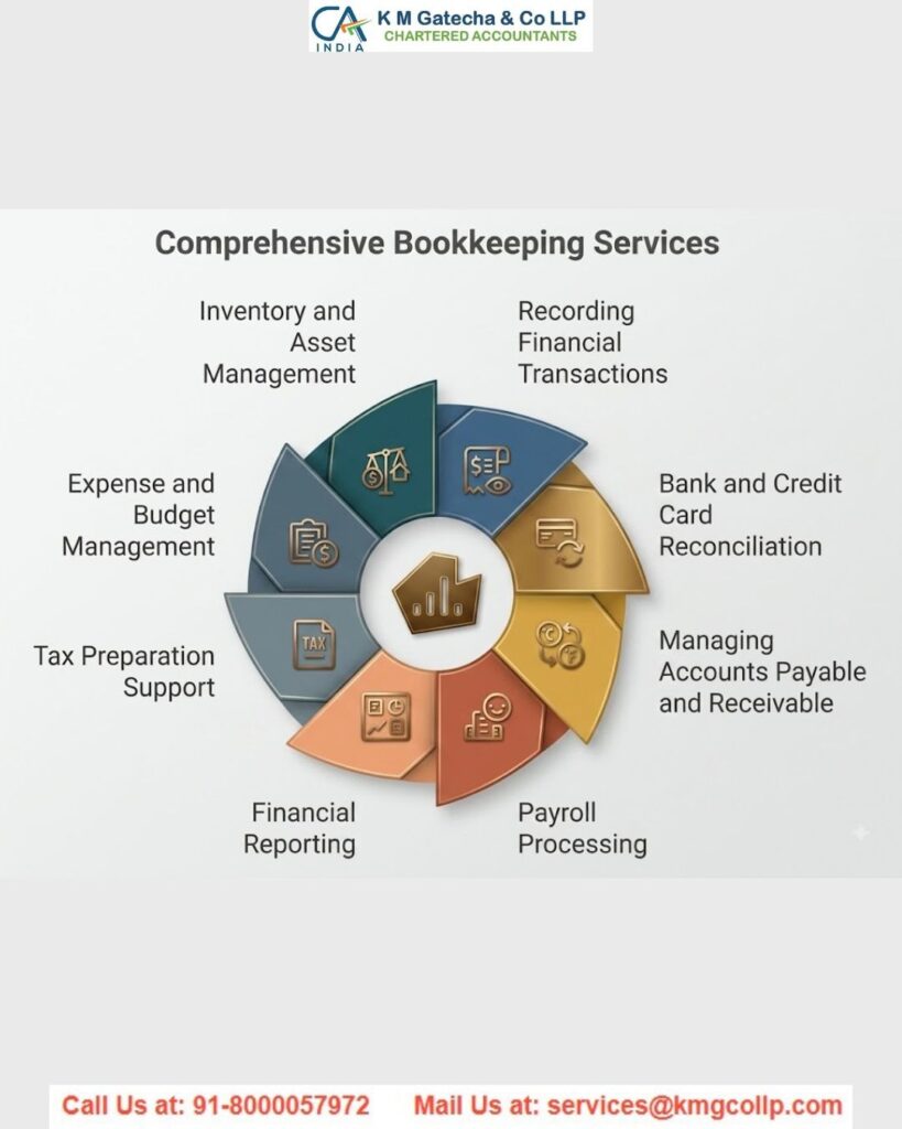 What Exactly Are Bookkeeping Services What Exactly Are Bookkeeping Services
