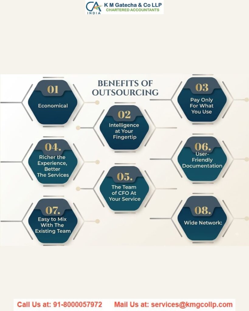 Virtual CFO Services in Ahmedabad: Complete Guide for Business Owners (2026) Virtual CFO Services in Ahmedabad: Complete Guide for Business Owners (2026)