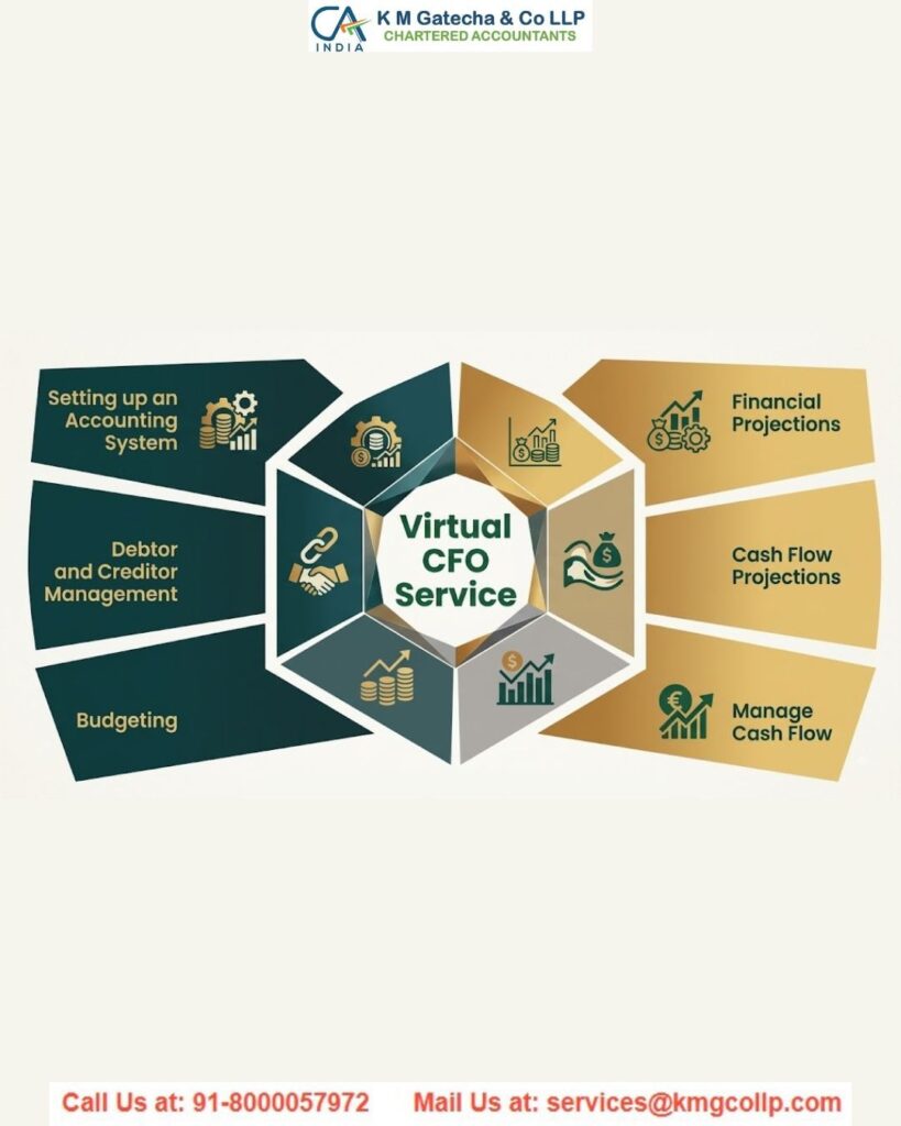 Virtual CFO Services in Ahmedabad: Complete Guide for Business Owners (2026) Virtual CFO Services in Ahmedabad: Complete Guide for Business Owners (2026)