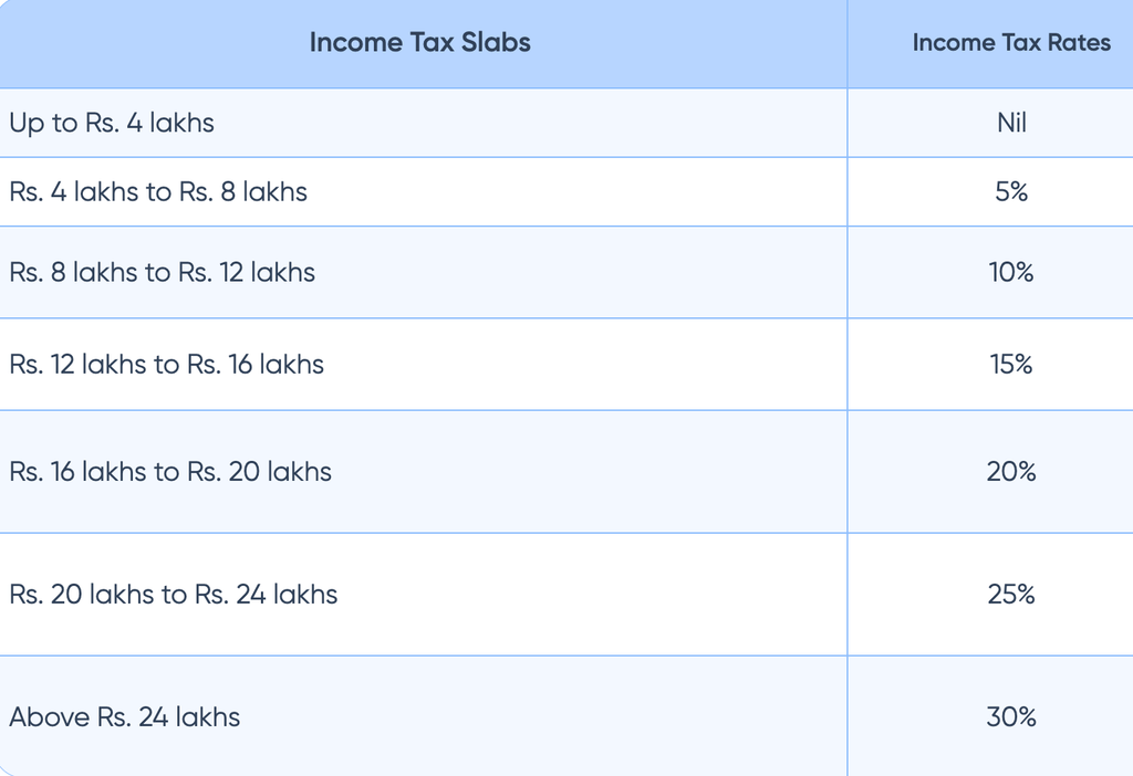 Hindu Undivided Family (HUF) – Meaning, Advantages & Tax-Saving Strategies Hindu Undivided Family (HUF) – Meaning, Advantages & Tax-Saving Strategies