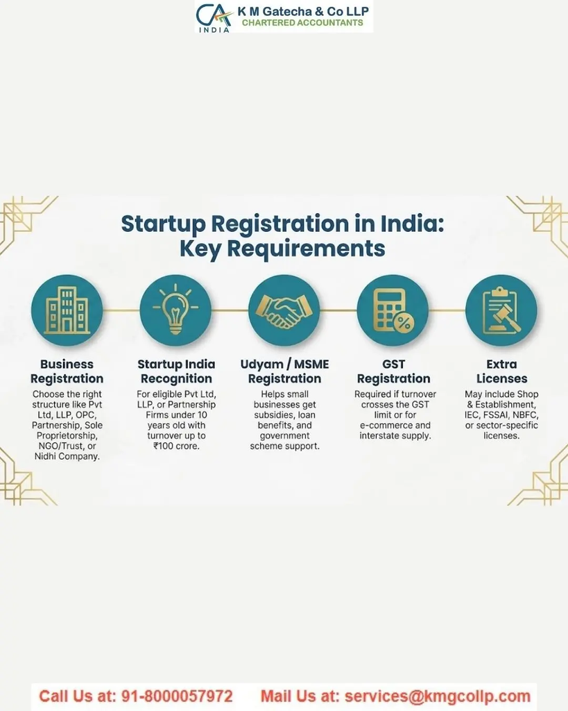 CA for IT & Software Companies in Ahmedabad CA for IT & Software Companies in Ahmedabad