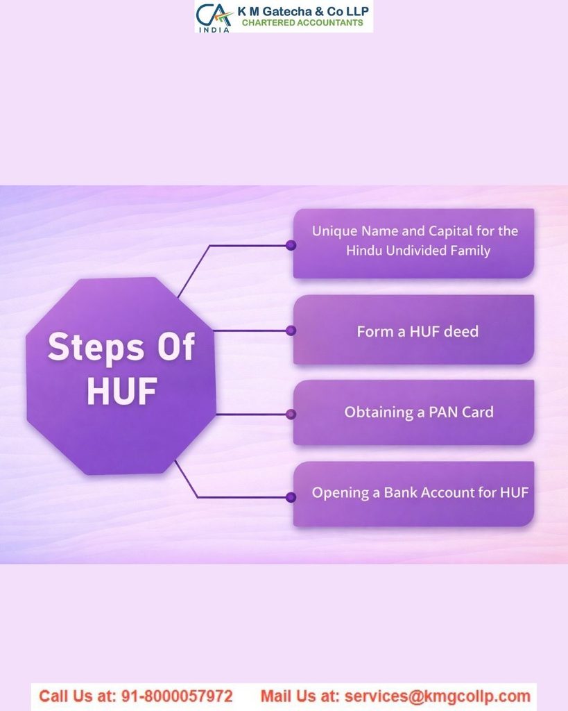 A Comprehensive Guide to HUF and Its Tax Benefits A Comprehensive Guide to HUF and Its Tax Benefits