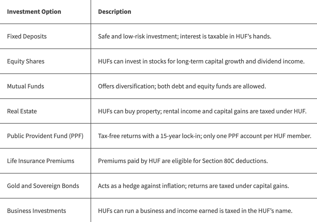 A Comprehensive Guide to HUF and Its Tax Benefits A Comprehensive Guide to HUF and Its Tax Benefits