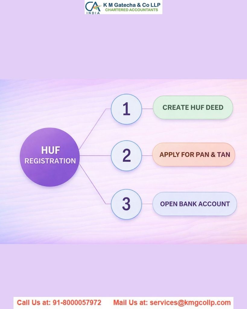 HUF Registration Services in India – Deed, PAN & Compliance HUF Registration Services in India – Deed, PAN & Compliance