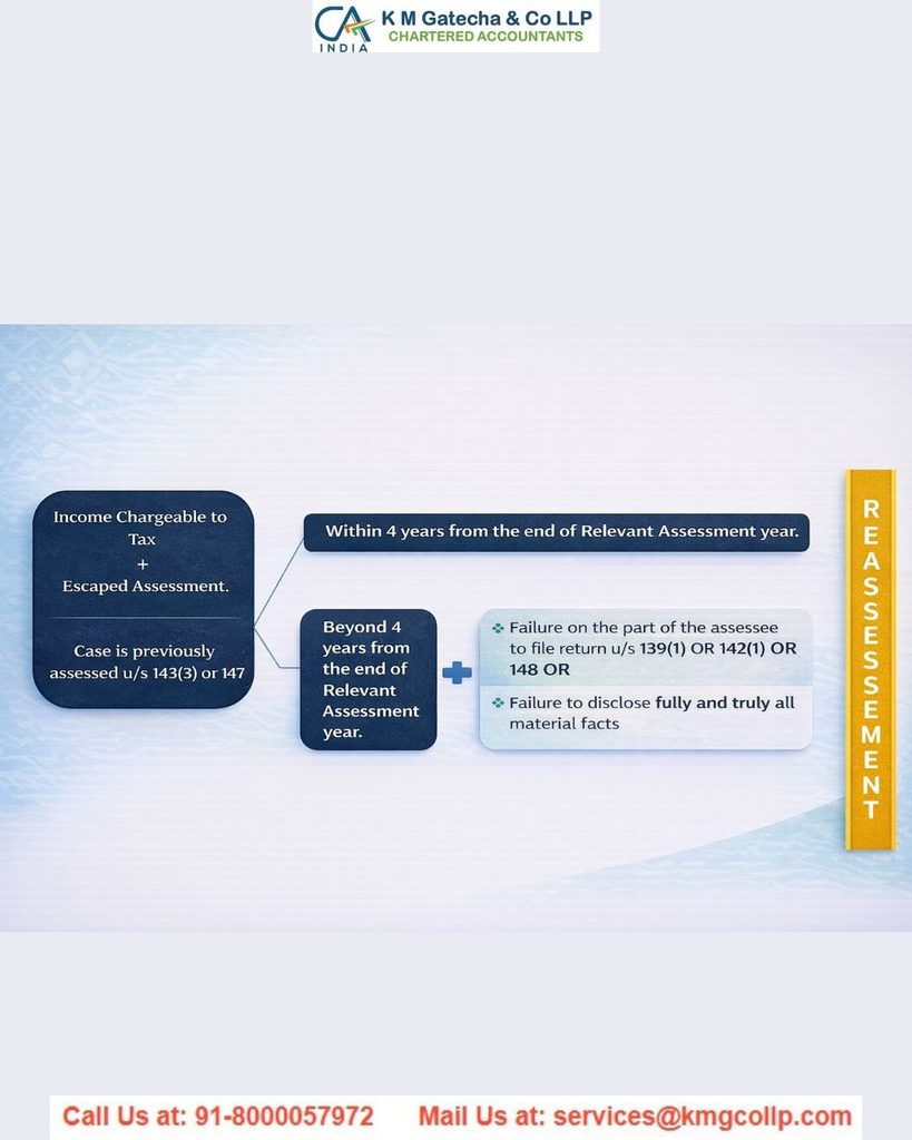 Section 147 of the Income Tax Act: A Detailed Overview Section 147 of the Income Tax Act: A Detailed Overview