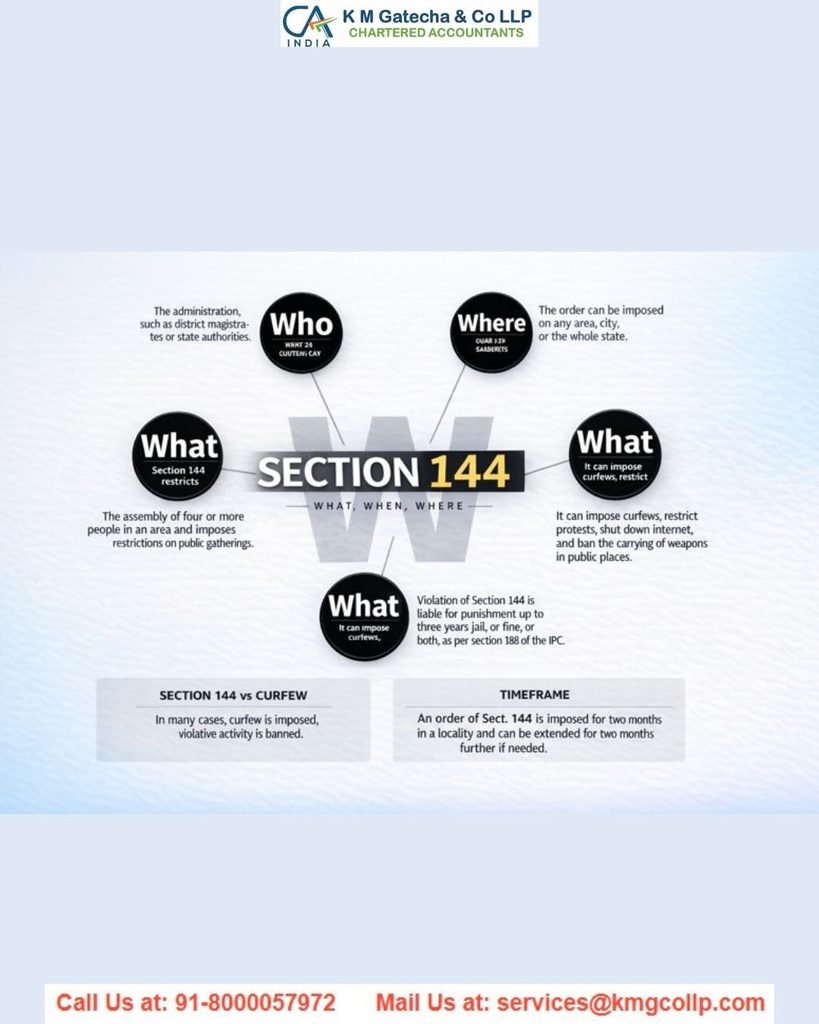 Section 144 of the Income Tax Act Section 144 of the Income Tax Act