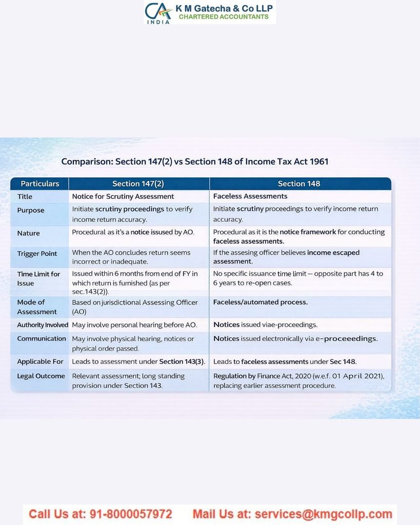 Section 144 of the Income Tax Act Section 144 of the Income Tax Act